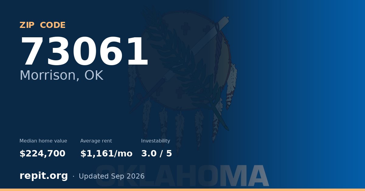 ZIP code 73061 (Morrison, OK) — median home value $224,700, average rent $1,161/mo