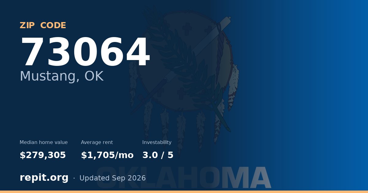 ZIP code 73064 (Mustang, OK) — median home value $279,305, average rent $1,705/mo