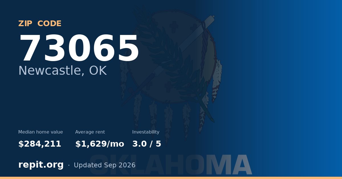 ZIP code 73065 (Newcastle, OK) — median home value $284,211, average rent $1,629/mo