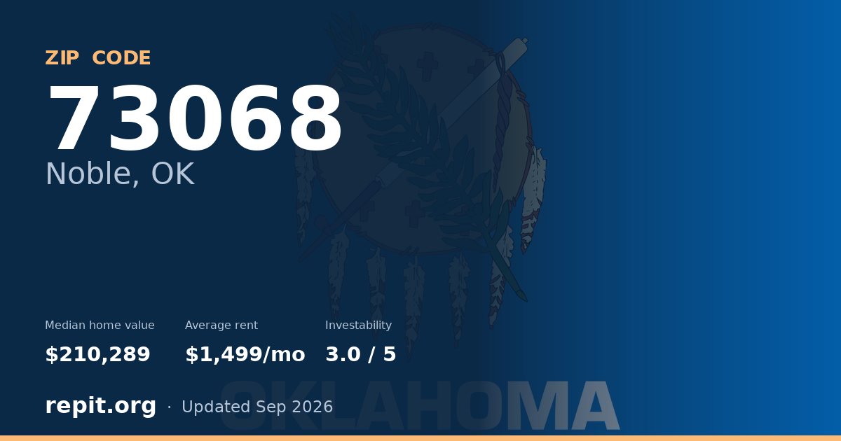 ZIP code 73068 (Noble, OK) — median home value $210,289, average rent $1,499/mo