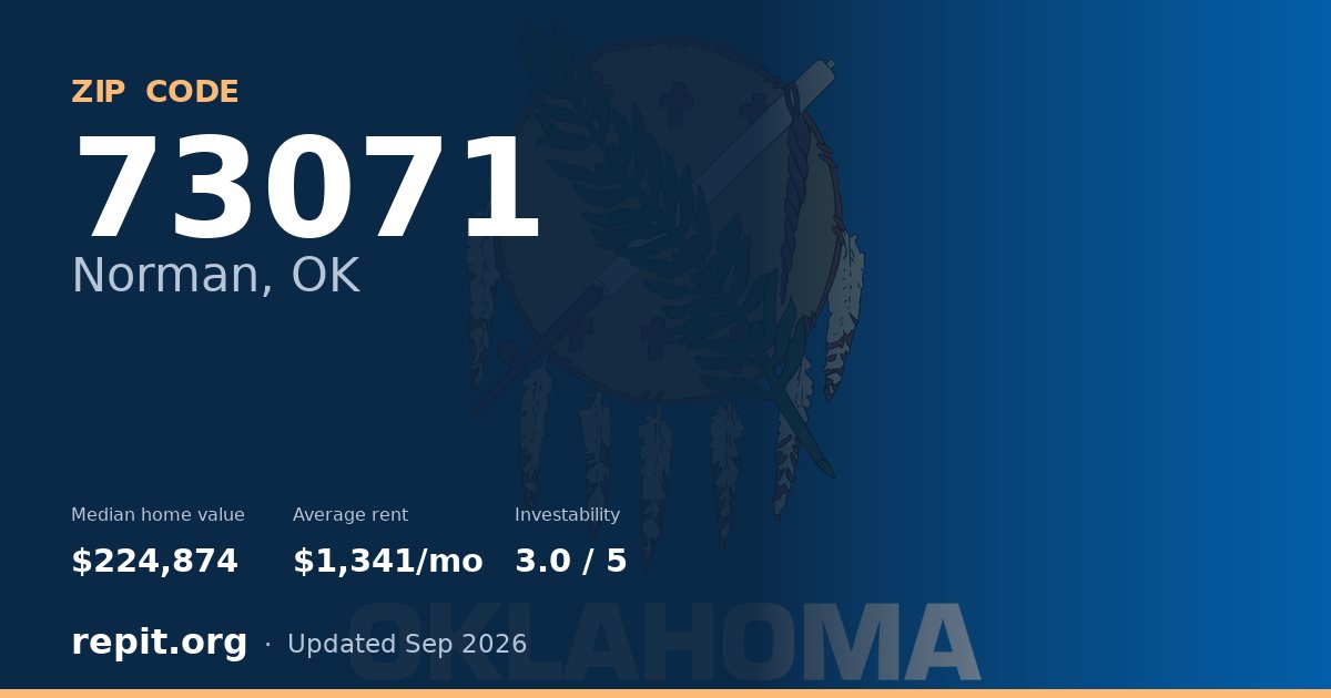 ZIP code 73071 (Norman, OK) — median home value $224,874, average rent $1,341/mo