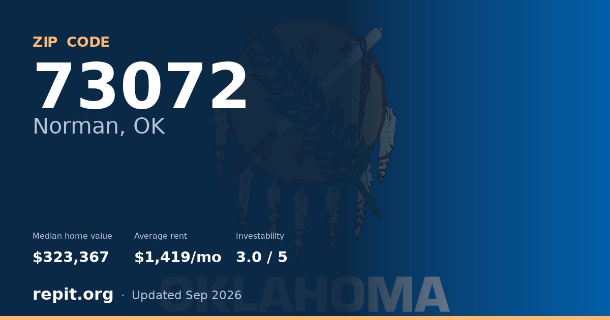 ZIP code 73072 (Norman, OK) — median home value $323,367, average rent $1,419/mo