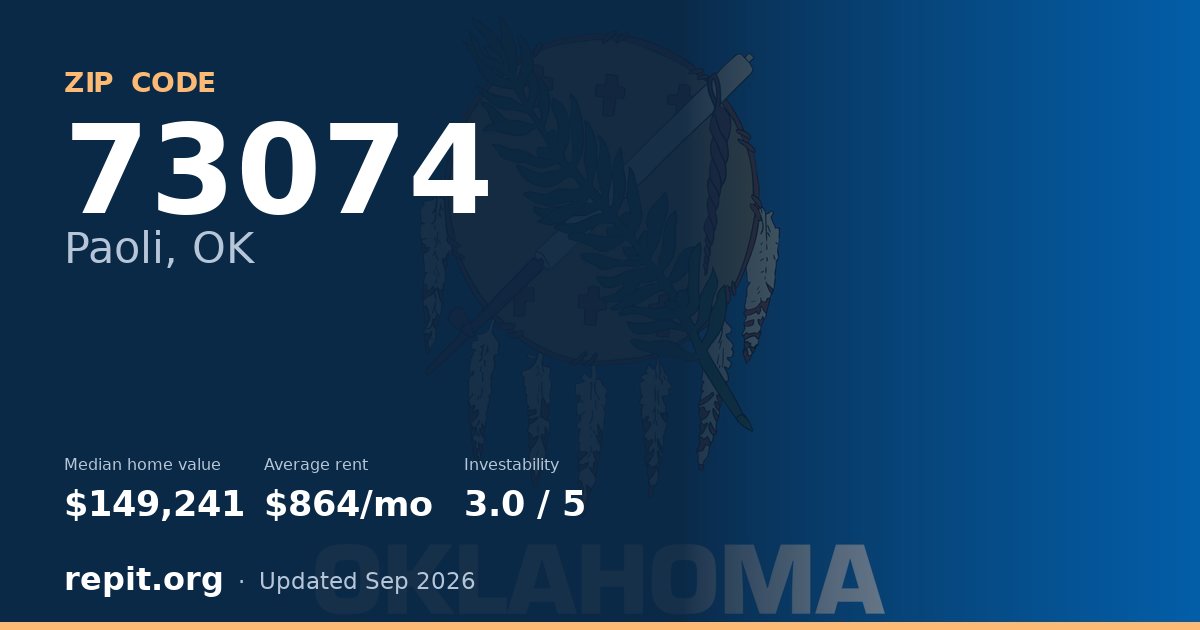 ZIP code 73074 (Paoli, OK) — median home value $149,241, average rent $864/mo