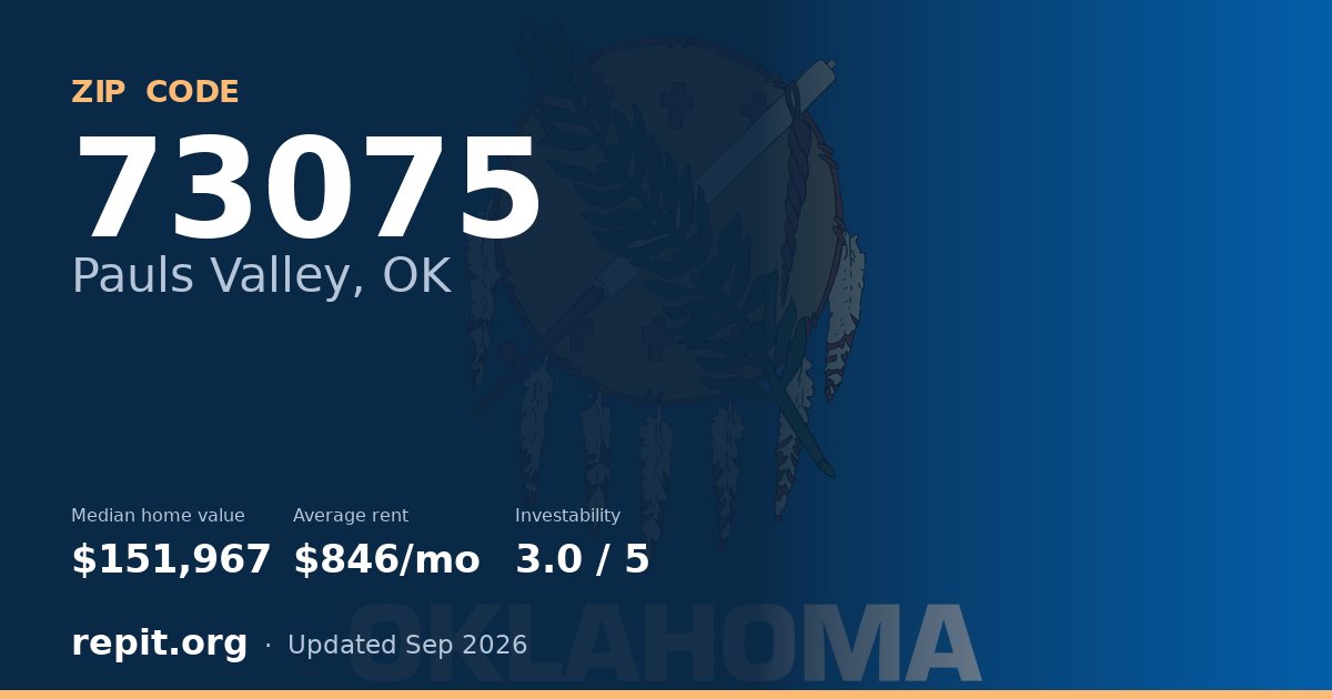 ZIP code 73075 (Pauls Valley, OK) — median home value $151,967, average rent $846/mo