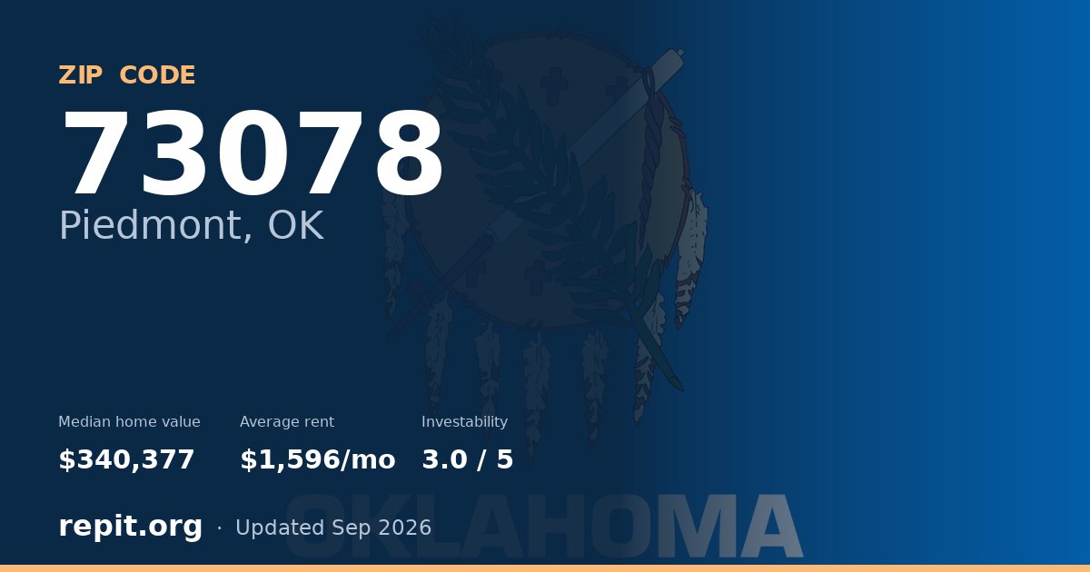 ZIP code 73078 (Piedmont, OK) — median home value $340,377, average rent $1,596/mo