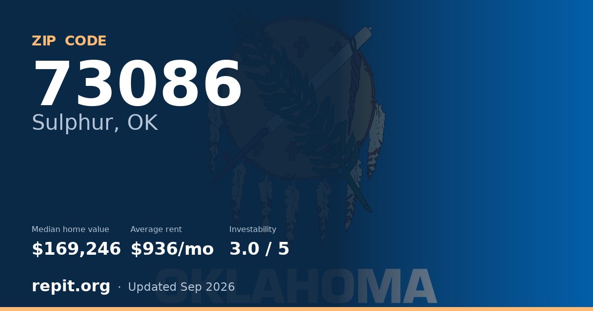 ZIP code 73086 (Sulphur, OK) — median home value $169,246, average rent $936/mo