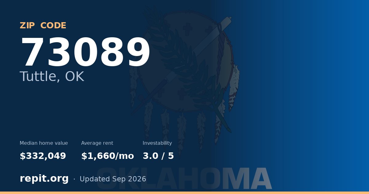 ZIP code 73089 (Tuttle, OK) — median home value $332,049, average rent $1,660/mo