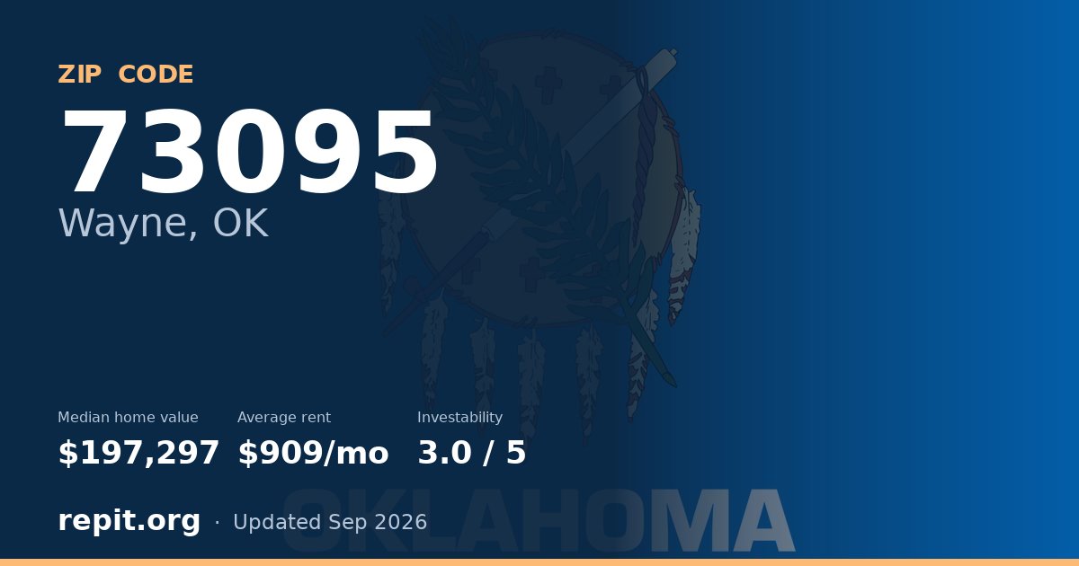 ZIP code 73095 (Wayne, OK) — median home value $197,297, average rent $909/mo