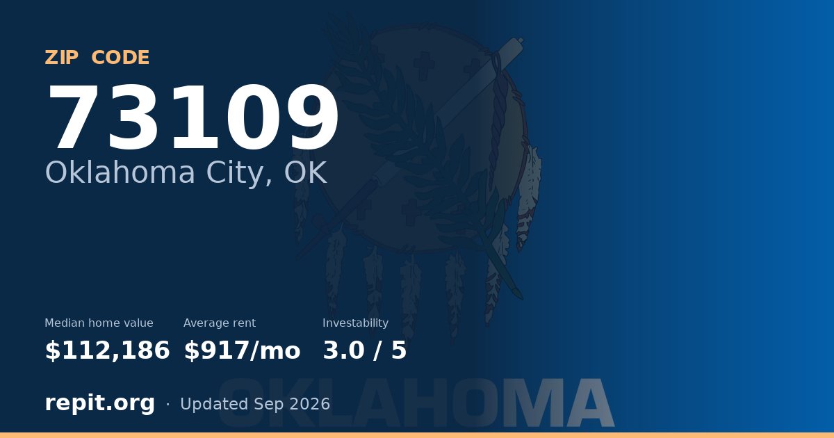 ZIP code 73109 (Oklahoma City, OK) — median home value $112,186, average rent $917/mo