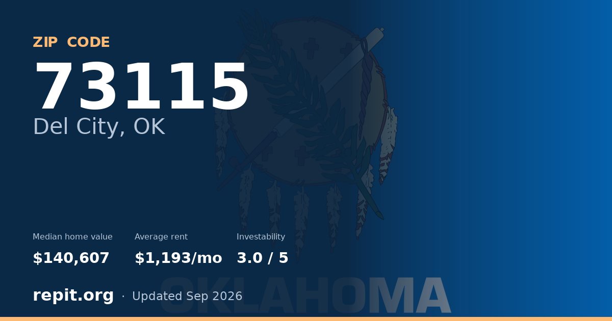 ZIP code 73115 (Del City, OK) — median home value $140,607, average rent $1,193/mo