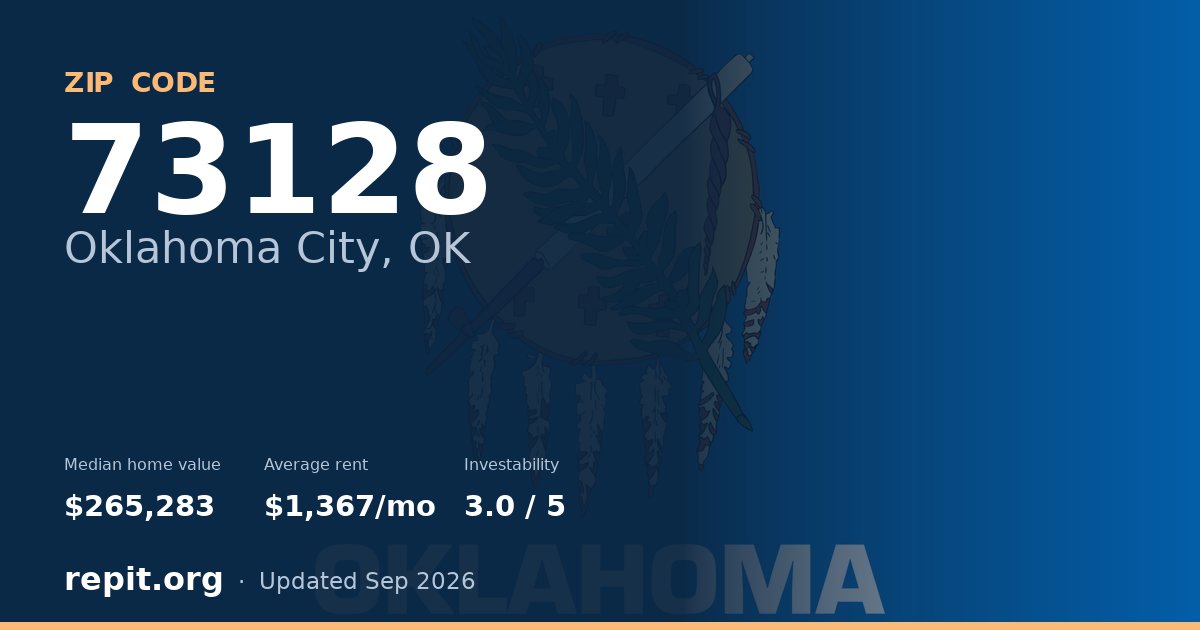 ZIP code 73128 (Oklahoma City, OK) — median home value $265,283, average rent $1,367/mo