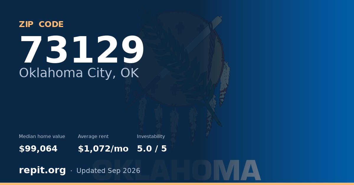 ZIP code 73129 (Oklahoma City, OK) — median home value $99,064, average rent $1,072/mo