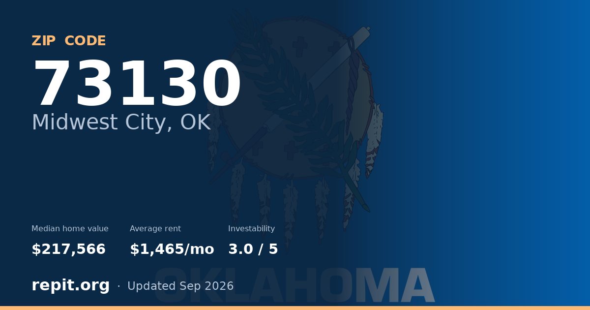ZIP code 73130 (Midwest City, OK) — median home value $217,566, average rent $1,465/mo