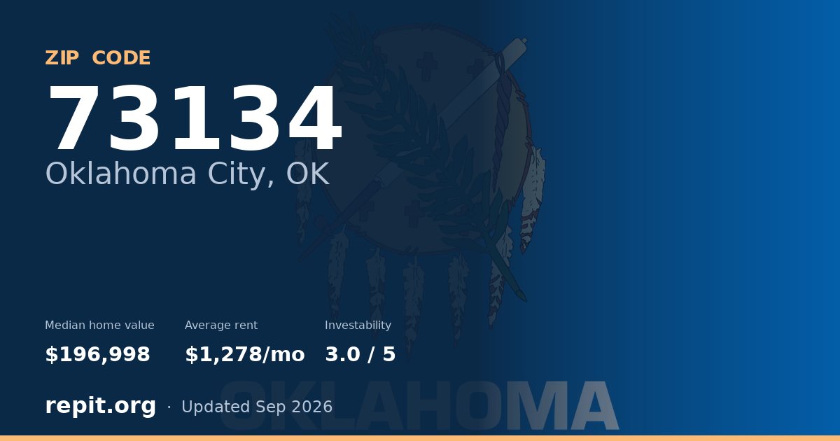 ZIP code 73134 (Oklahoma City, OK) — median home value $196,998, average rent $1,278/mo