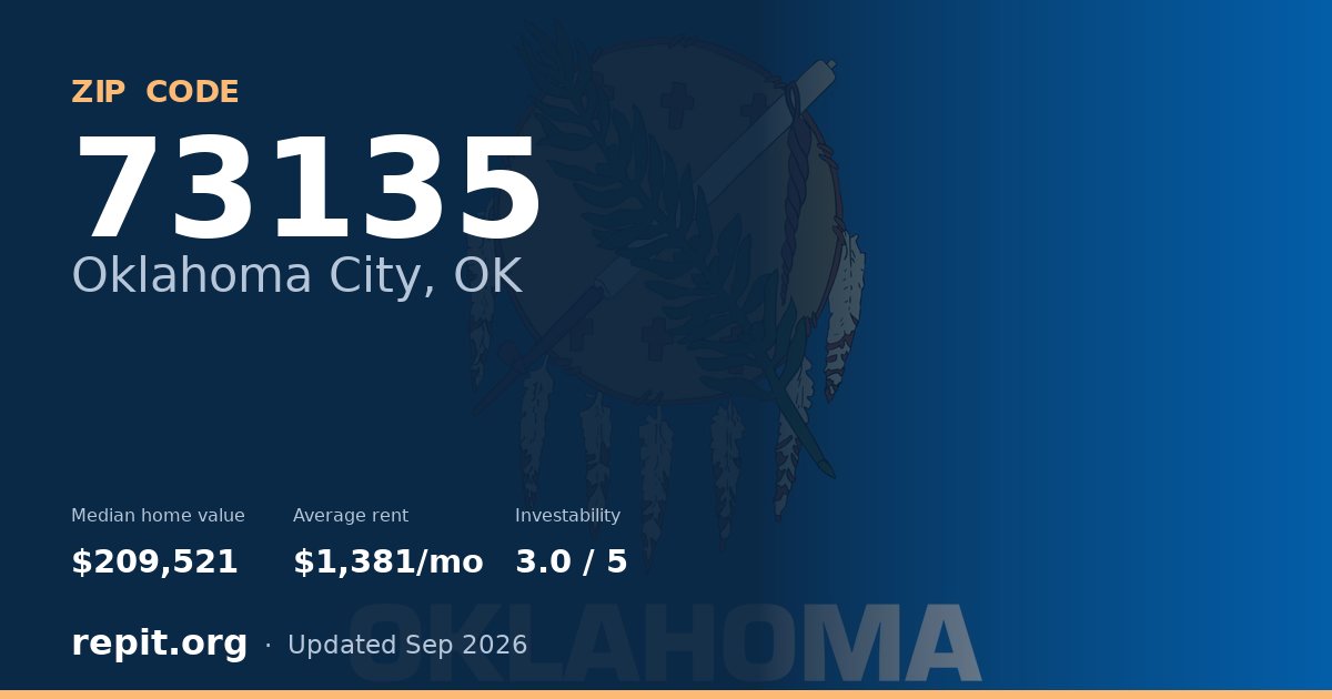 ZIP code 73135 (Oklahoma City, OK) — median home value $209,521, average rent $1,381/mo