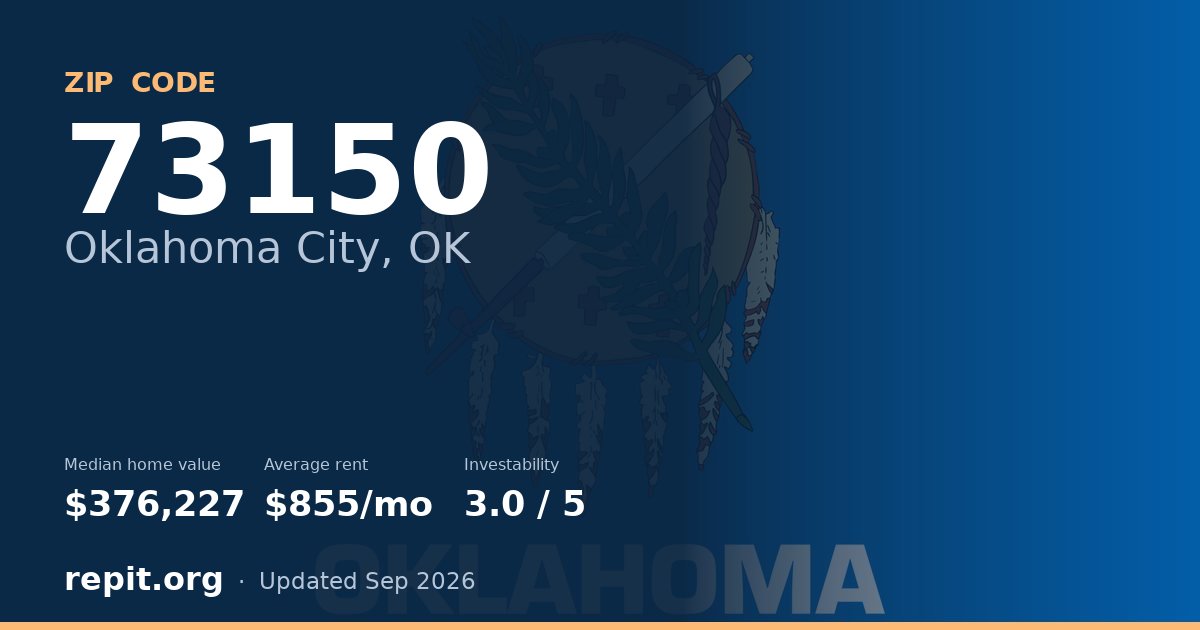 ZIP code 73150 (Oklahoma City, OK) — median home value $376,227, average rent $855/mo