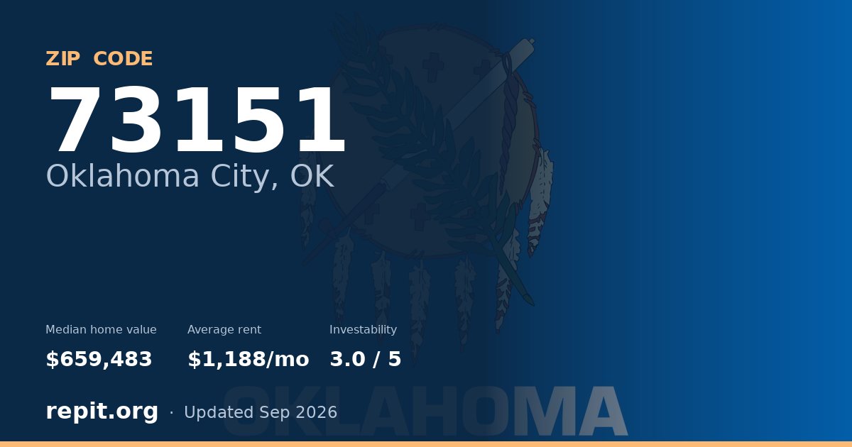 ZIP code 73151 (Oklahoma City, OK) — median home value $659,483, average rent $1,188/mo