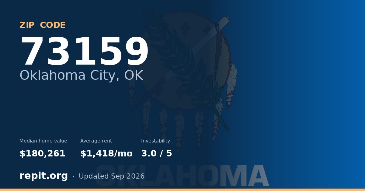 ZIP code 73159 (Oklahoma City, OK) — median home value $180,261, average rent $1,418/mo