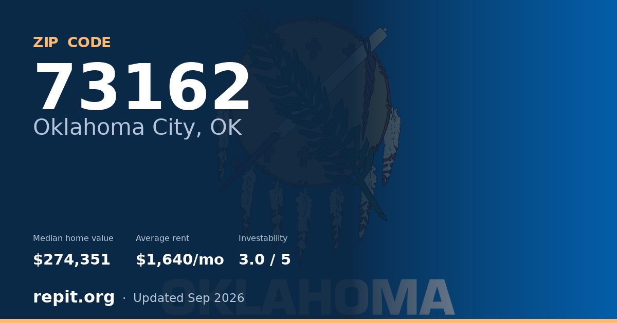 ZIP code 73162 (Oklahoma City, OK) — median home value $274,351, average rent $1,640/mo