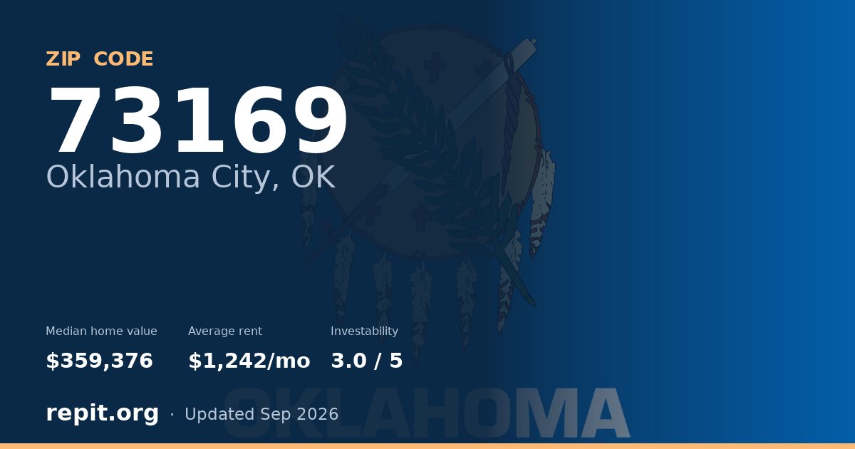 ZIP code 73169 (Oklahoma City, OK) — median home value $359,376, average rent $1,242/mo