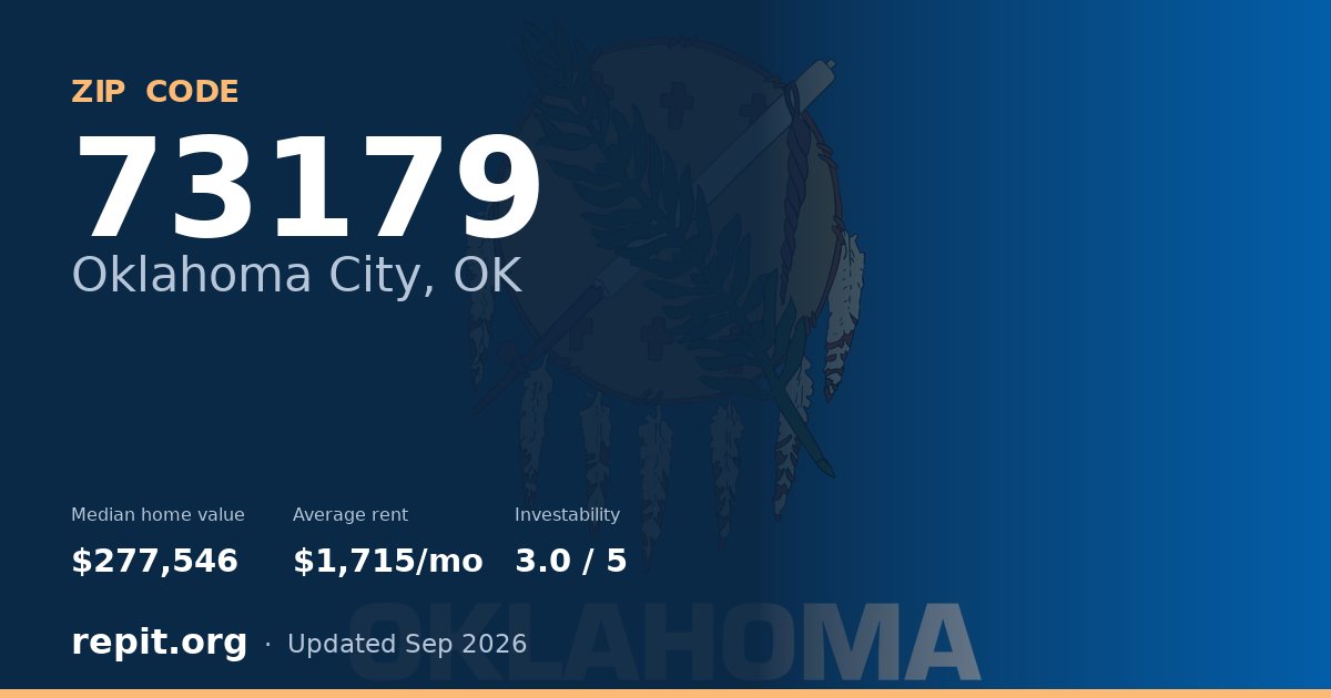 ZIP code 73179 (Oklahoma City, OK) — median home value $277,546, average rent $1,715/mo