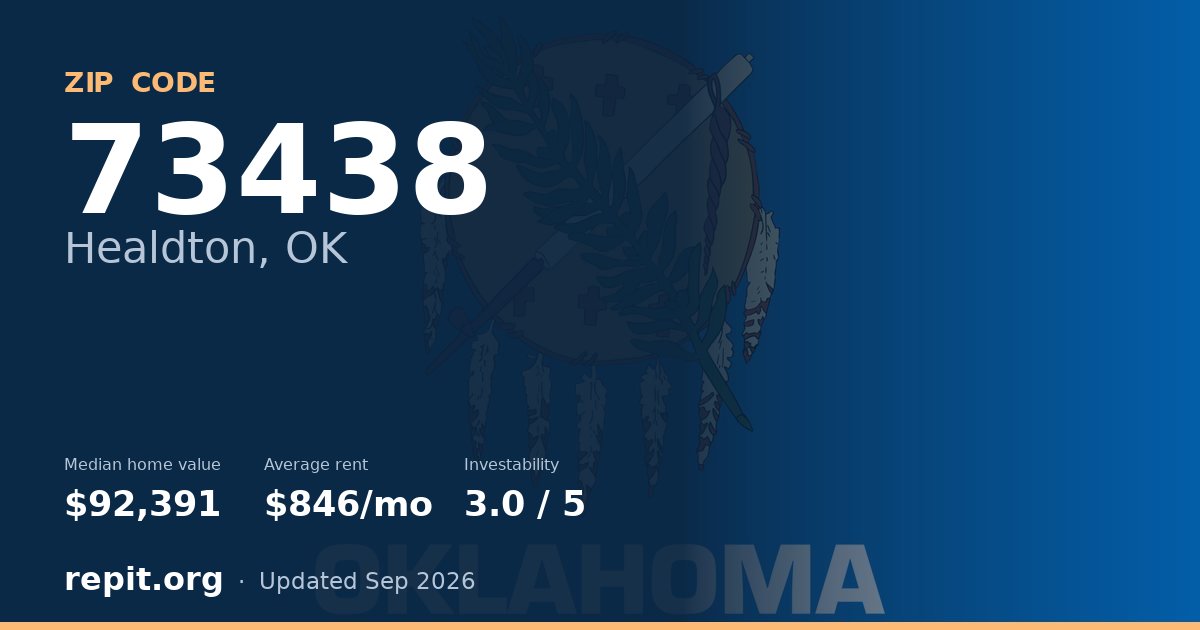 ZIP code 73438 (Healdton, OK) — median home value $92,391, average rent $846/mo