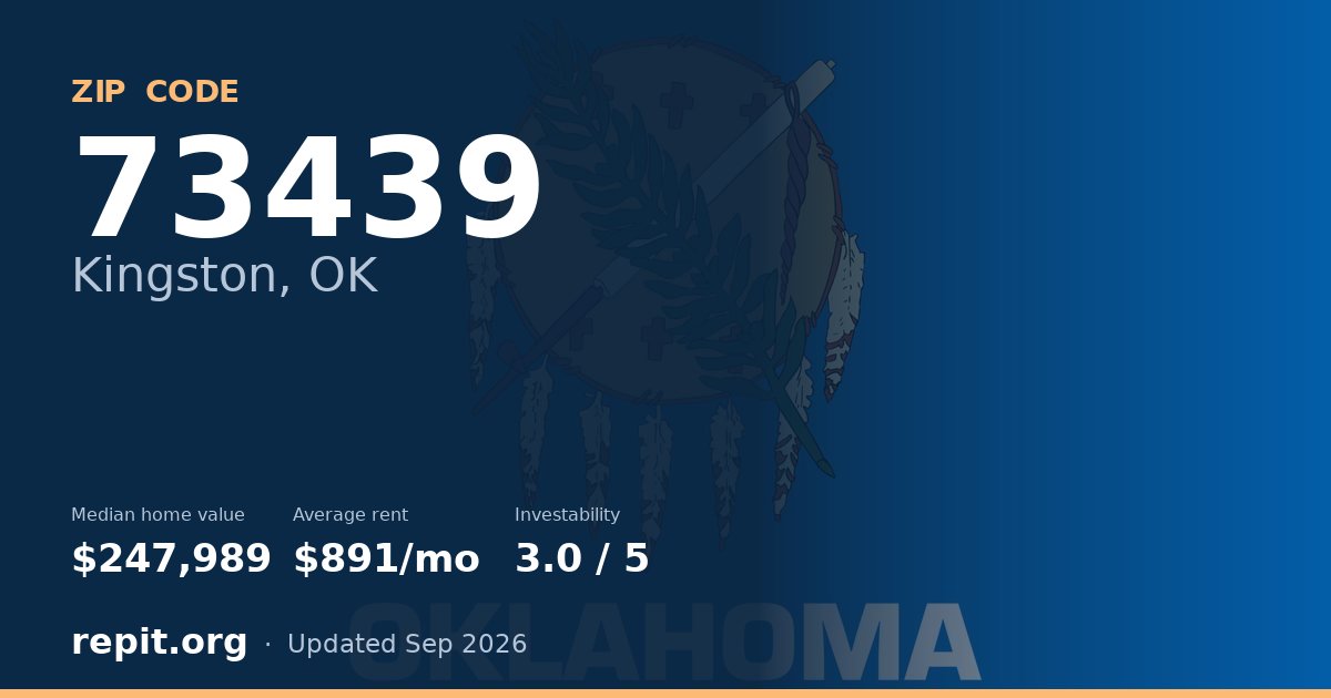 ZIP code 73439 (Kingston, OK) — median home value $247,989, average rent $891/mo