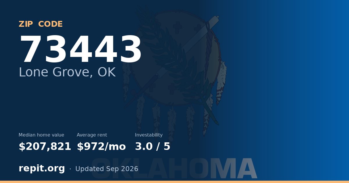 ZIP code 73443 (Lone Grove, OK) — median home value $207,821, average rent $972/mo