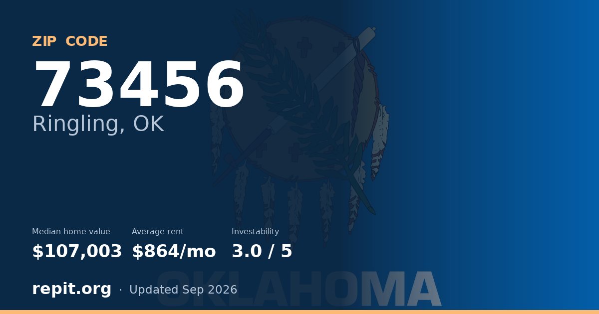 ZIP code 73456 (Ringling, OK) — median home value $107,003, average rent $864/mo
