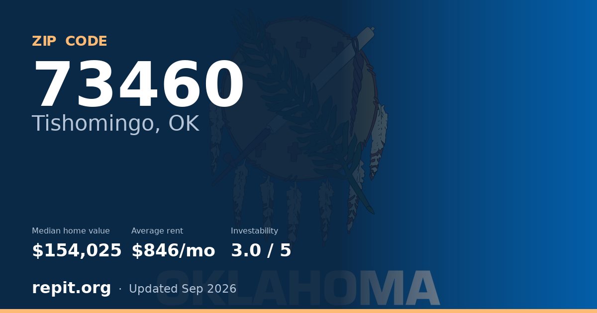 ZIP code 73460 (Tishomingo, OK) — median home value $154,025, average rent $846/mo