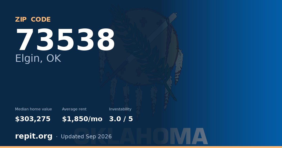 ZIP code 73538 (Elgin, OK) — median home value $303,275, average rent $1,850/mo