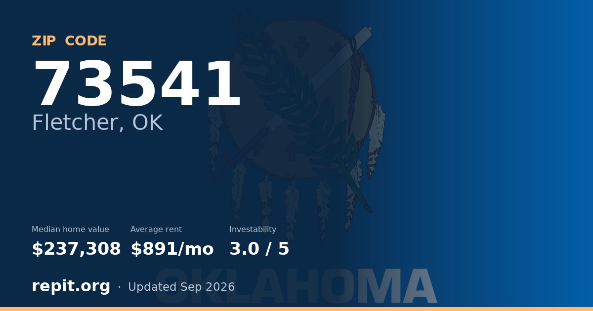 ZIP code 73541 (Fletcher, OK) — median home value $237,308, average rent $891/mo