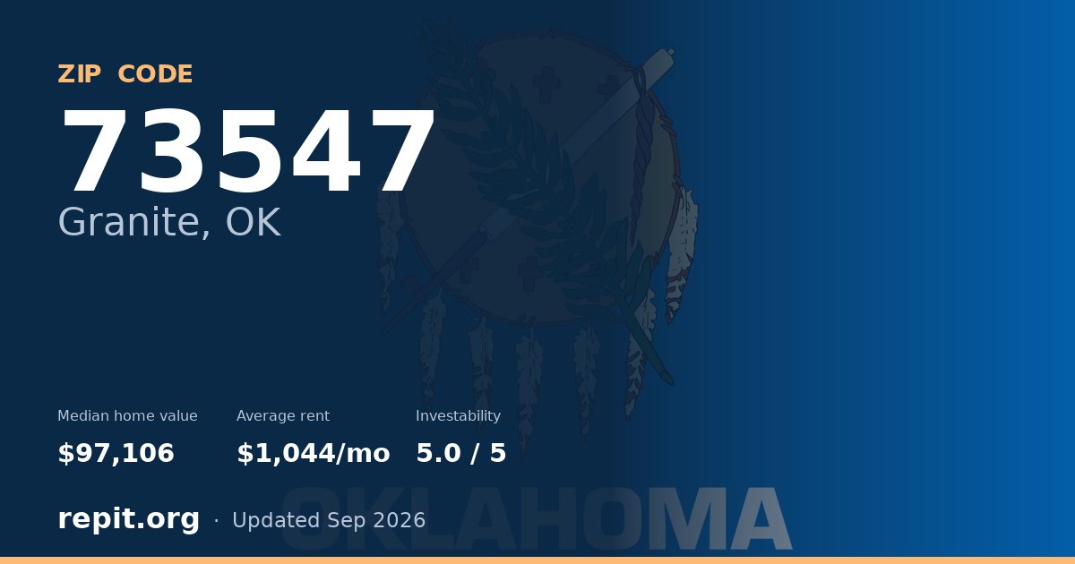 ZIP code 73547 (Granite, OK) — median home value $97,106, average rent $1,044/mo