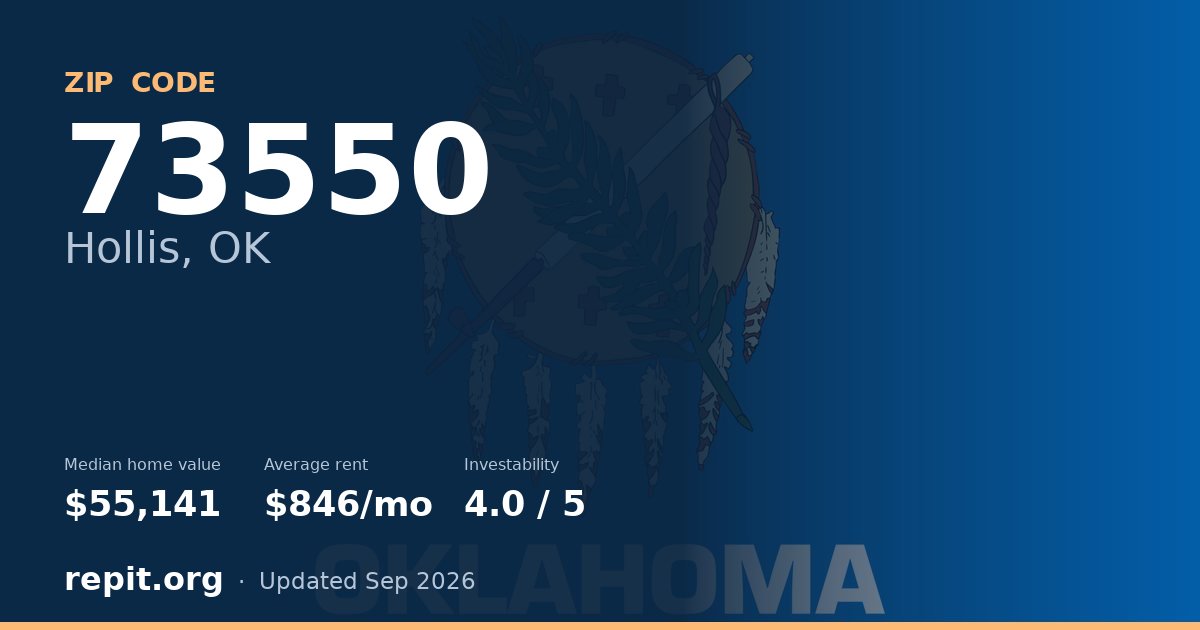 ZIP code 73550 (Hollis, OK) — median home value $55,141, average rent $846/mo
