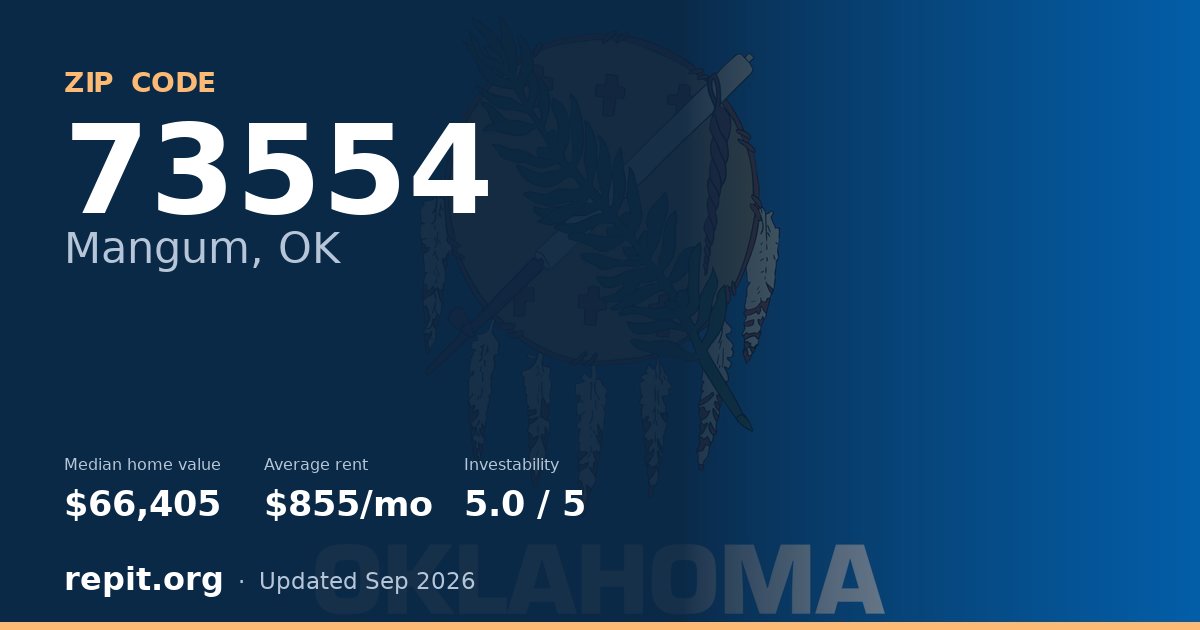 ZIP code 73554 (Mangum, OK) — median home value $66,405, average rent $855/mo