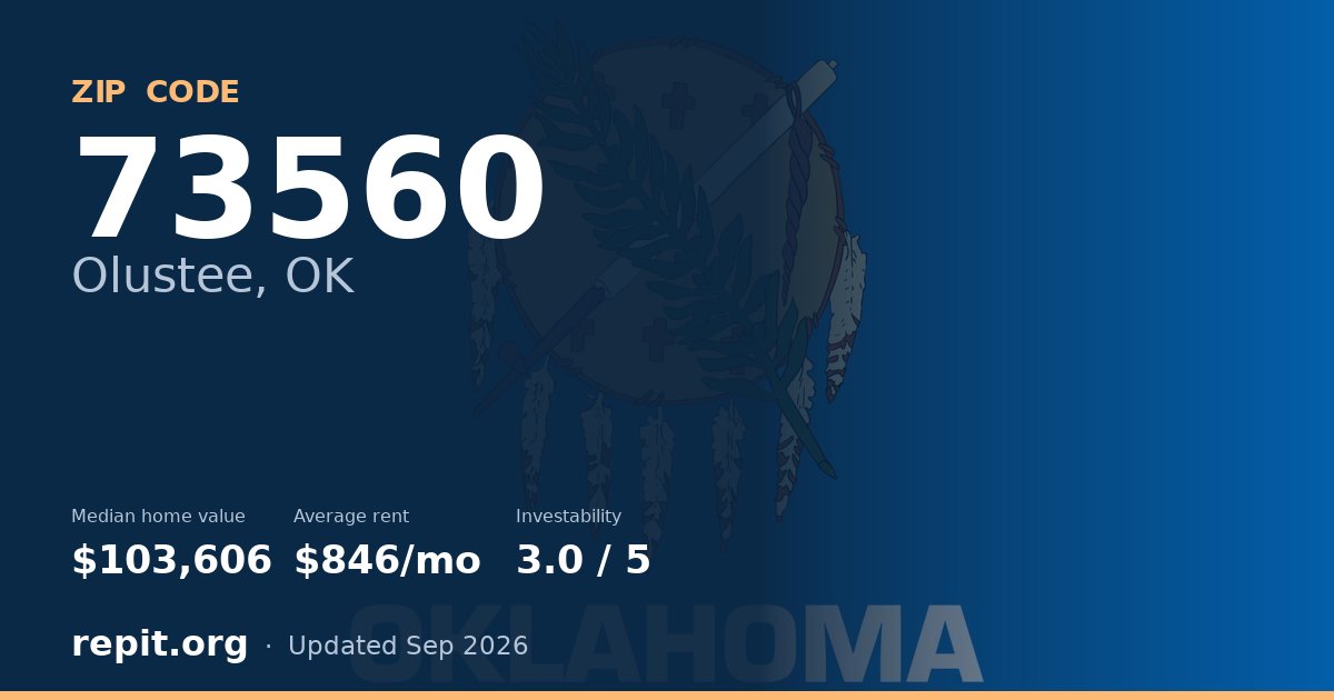 ZIP code 73560 (Olustee, OK) — median home value $103,606, average rent $846/mo