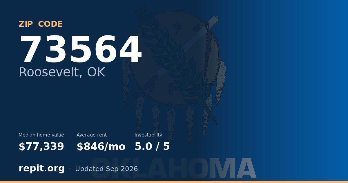 ZIP code 73564 (Roosevelt, OK) — median home value $77,339, average rent $846/mo