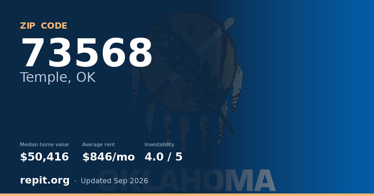 ZIP code 73568 (Temple, OK) — median home value $50,416, average rent $846/mo