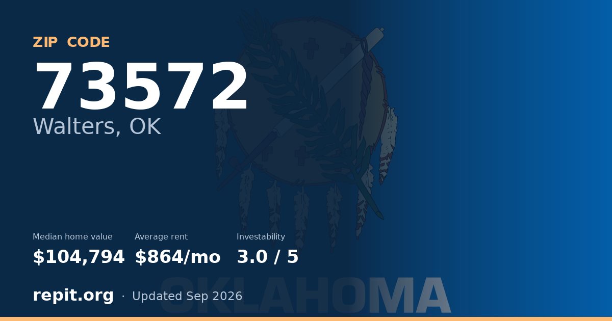 ZIP code 73572 (Walters, OK) — median home value $104,794, average rent $864/mo