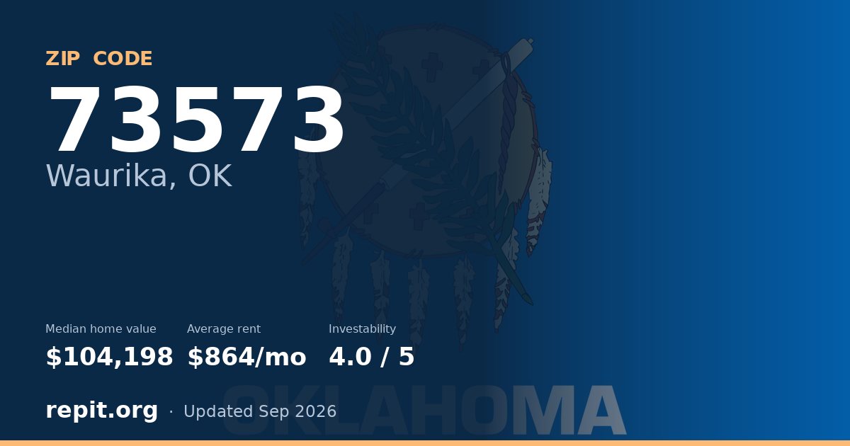 ZIP code 73573 (Waurika, OK) — median home value $104,198, average rent $864/mo
