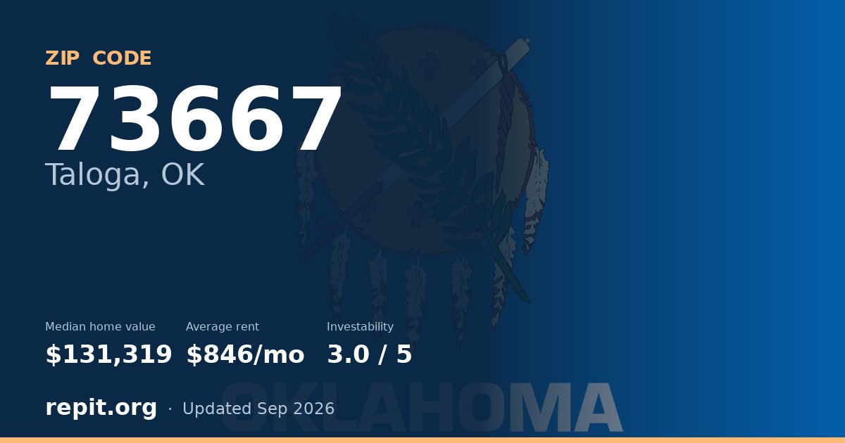 ZIP code 73667 (Taloga, OK) — median home value $131,319, average rent $846/mo