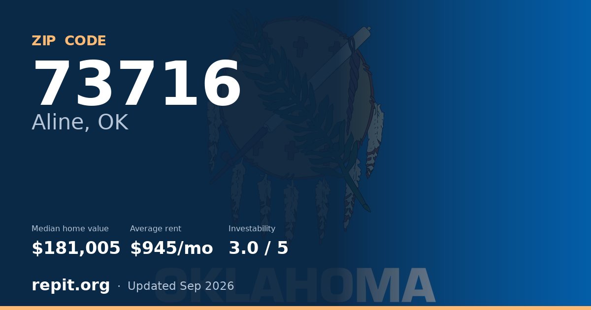 ZIP code 73716 (Aline, OK) — median home value $181,005, average rent $945/mo