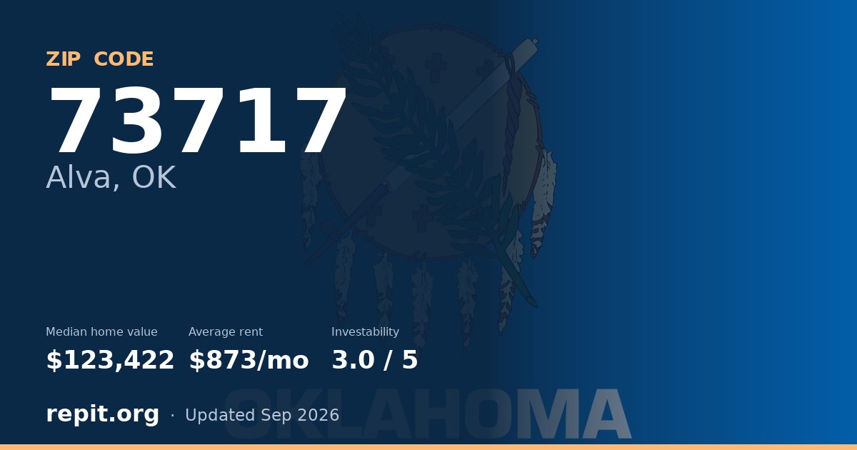ZIP code 73717 (Alva, OK) — median home value $123,422, average rent $873/mo