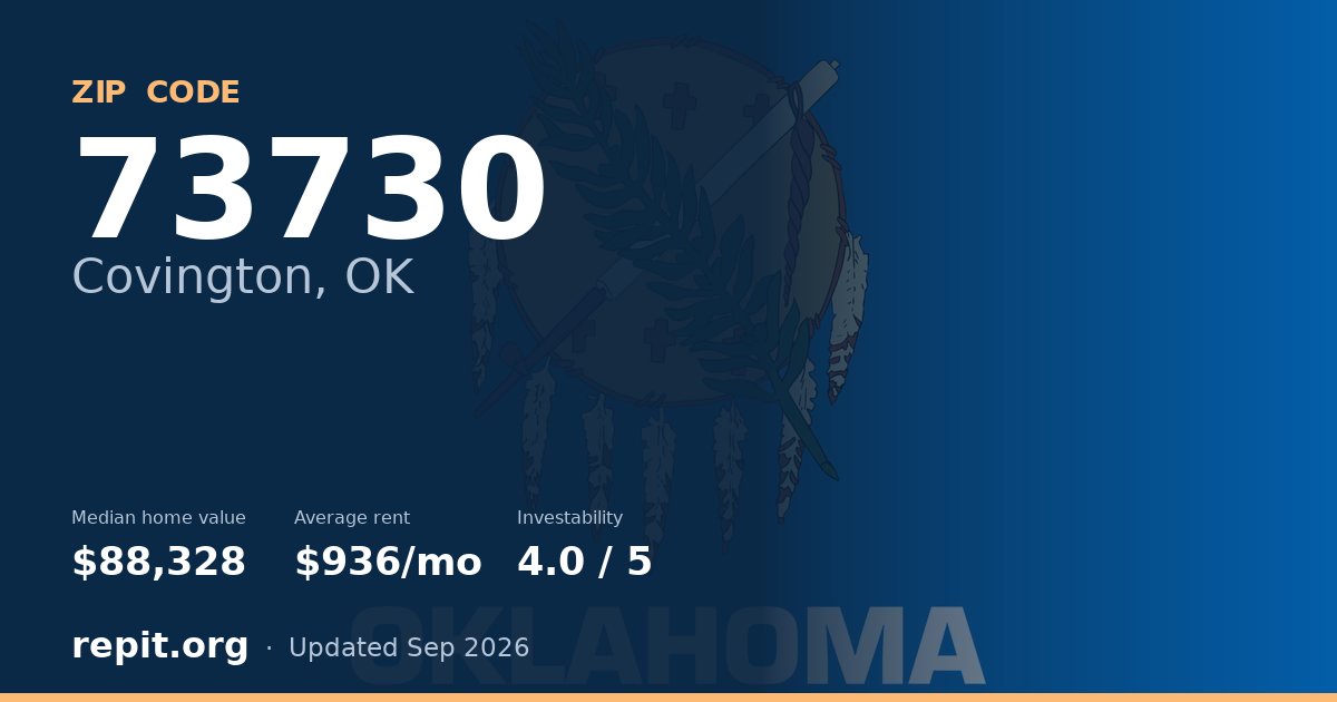 ZIP code 73730 (Covington, OK) — median home value $88,328, average rent $936/mo