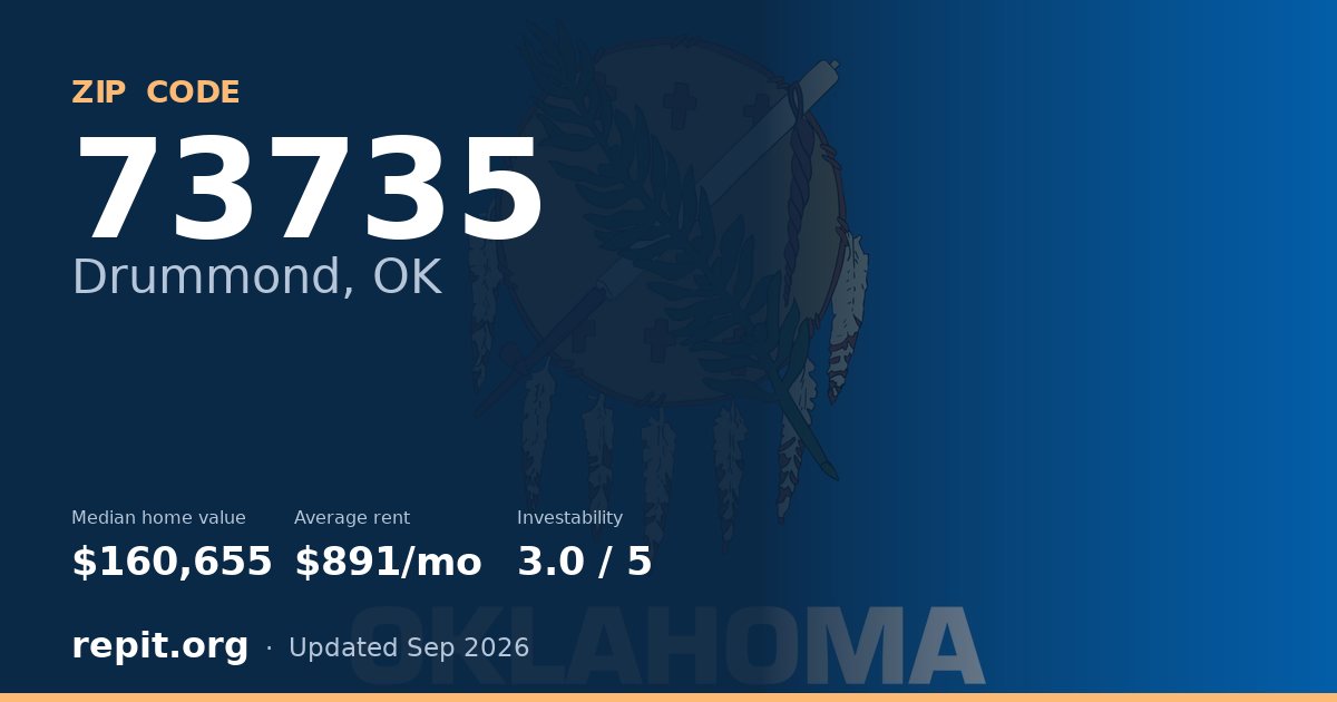 ZIP code 73735 (Drummond, OK) — median home value $160,655, average rent $891/mo