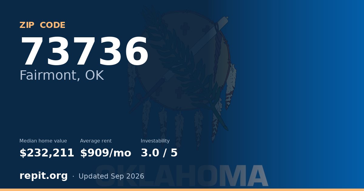 ZIP code 73736 (Fairmont, OK) — median home value $232,211, average rent $909/mo