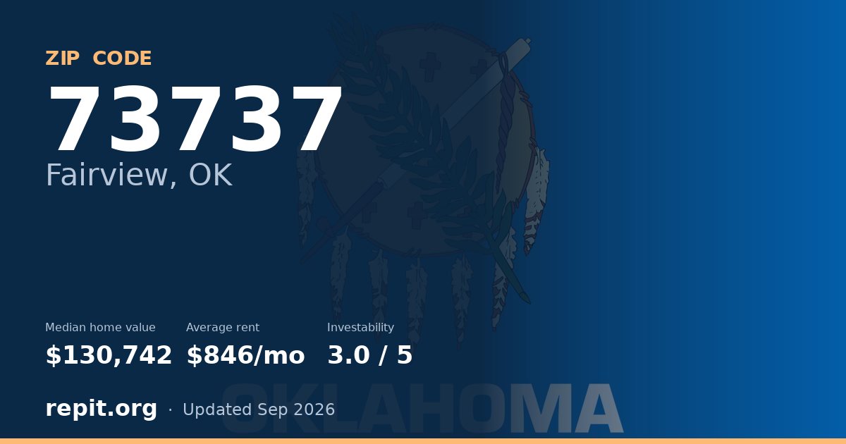 ZIP code 73737 (Fairview, OK) — median home value $130,742, average rent $846/mo