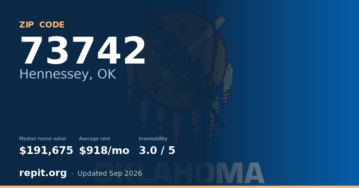 ZIP code 73742 (Hennessey, OK) — median home value $191,675, average rent $918/mo