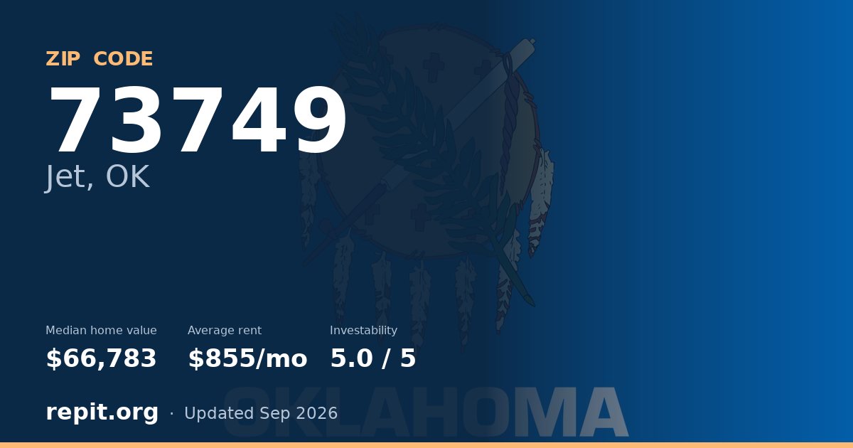 ZIP code 73749 (Jet, OK) — median home value $66,783, average rent $855/mo