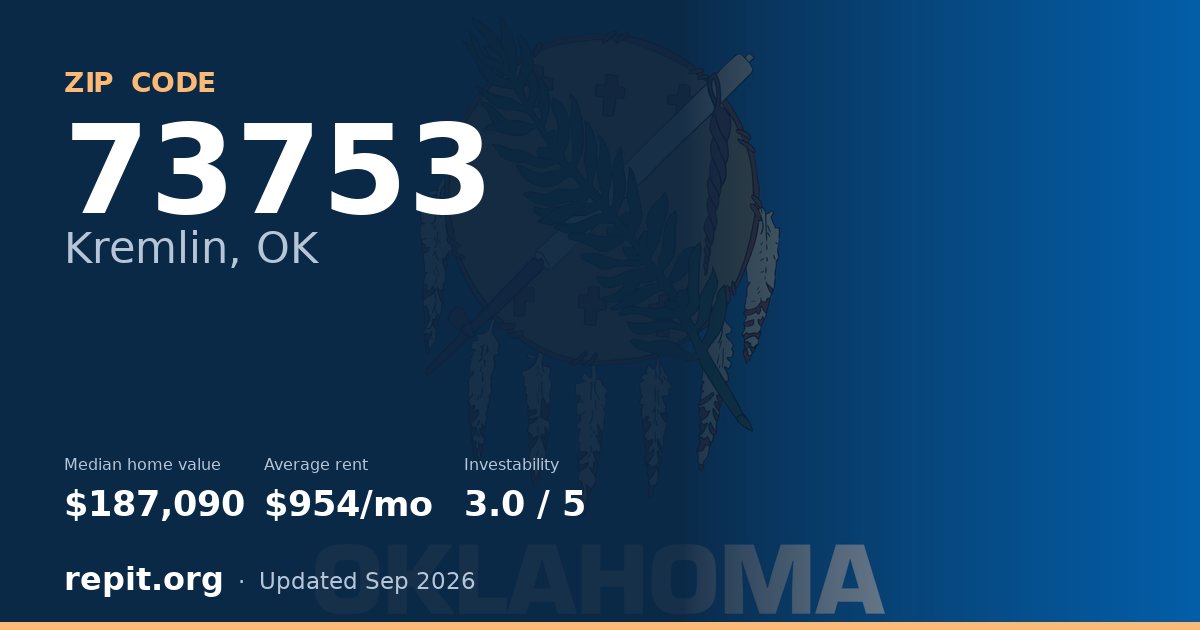 ZIP code 73753 (Kremlin, OK) — median home value $187,090, average rent $954/mo